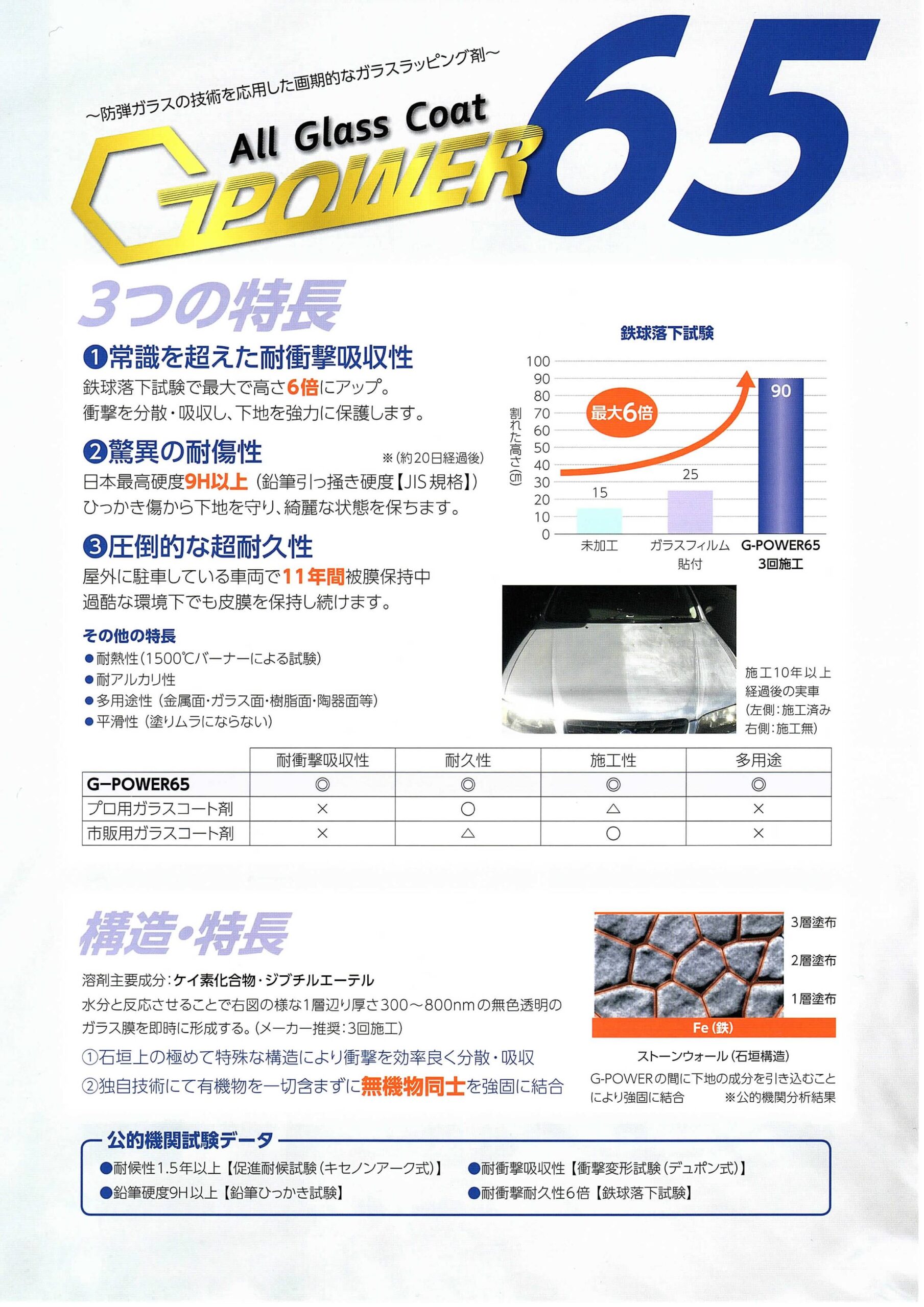 ガラスコーティングの特徴:9H相当・約3年持続・全機種対応